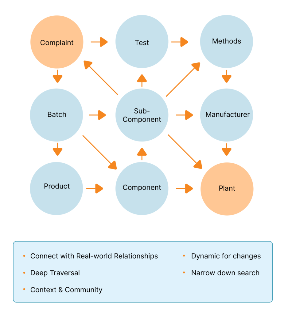 Problem Solution Graph Mumbai New Blog – Blog